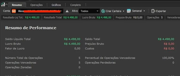 Resultado de aluno no mercado financeiro
